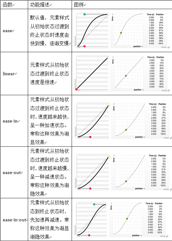 变换方式