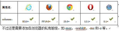 浏览器支持情况