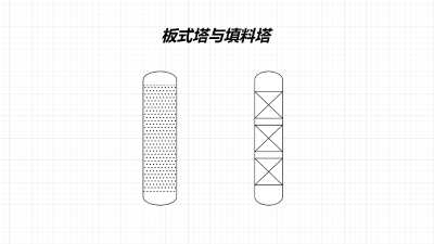 板式塔与填料塔对比分析