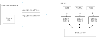 热力学物性包开发入门2