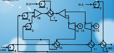 HYSYS模拟朗肯循环