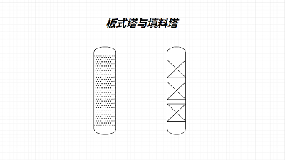 板式塔与填料塔对比分析