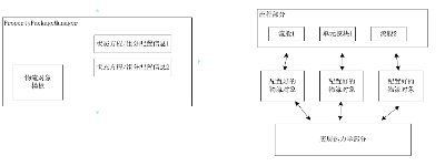 热力学物性包开发入门2